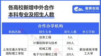 多所985，新增本科專業(yè)