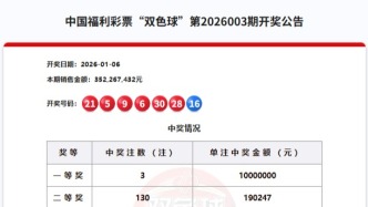 双色球今晚开奖，奖池27.61亿余元
