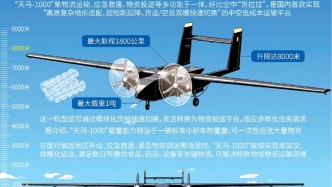 “天马-1000”无人运输机成功首飞