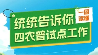 關(guān)于四農(nóng)普綜合試點(diǎn)那些事兒