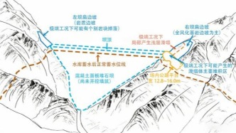 官方通報：福建永安抽水蓄能電站項目偷工減料等問題基本屬實