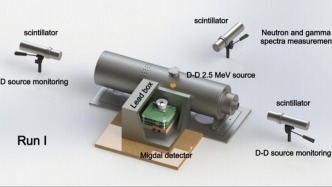 我國科研團(tuán)隊(duì)首次直接觀測到米格達(dá)爾效應(yīng) 為輕暗物質(zhì)探測邁出堅(jiān)實(shí)的一步