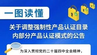 注意！这16种产品CCC认证模式将调整