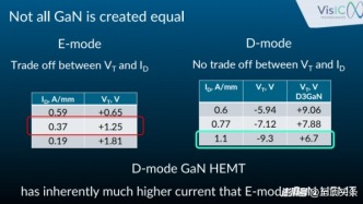 VisIC的两条增长曲线：D3GaN瞄准电车主驱与AI供电