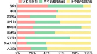 想用豬油“吃出健康”？關(guān)鍵用量、搭配與風(fēng)險(xiǎn)一次講明