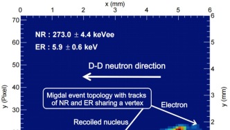 兰州大学参与完成的“中子轰击导致的米格达尔（Migdal）效应直接观测”成果在《Nature》期刊发