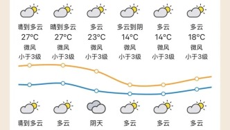 20日起较强冷空气影响广东 粤北高海拔山区或有雨夹雪