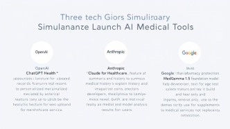 三大科技巨頭同時推出AI醫(yī)療工具