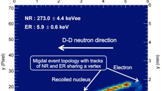 蘭州大學(xué)參與完成的中子轟擊導(dǎo)致的米格達(dá)爾效應(yīng)直接觀測(cè)成果在《Nature》期刊發(fā)表