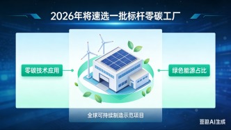 2026年将遴选一批标杆零碳工厂