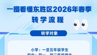 家長速看！事關(guān)東勝2026年春季學(xué)期轉(zhuǎn)學(xué)
