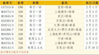 博鰲機場2026年春運加班計劃出爐，新增及加密10條熱門航線