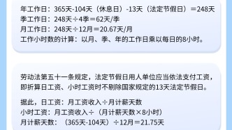 多地最低工資標(biāo)準(zhǔn)上調(diào)，畢業(yè)生必知的工資構(gòu)成要點(diǎn)
