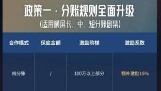 騰訊視頻豎屏/橫屏短劇分賬政策升級(jí)，高預(yù)算激勵(lì)新增量