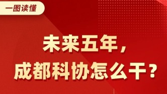 一图读懂：未来五年，成都科协怎么干？