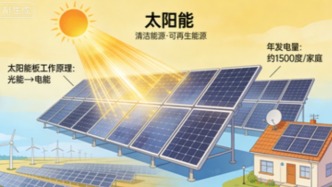 《2025年中國(guó)風(fēng)能太陽(yáng)能資源年景公報(bào)》發(fā)布