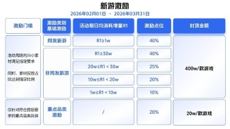 激励力度达历史峰值！春节档流量或增60%，开发者如何“抢量”？