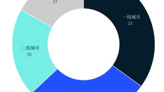 2025醫(yī)美與護膚行業(yè)趨勢洞察報告
