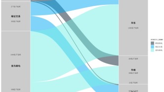 2025电力行业5G工厂及绿色转型、市场机制研究报告