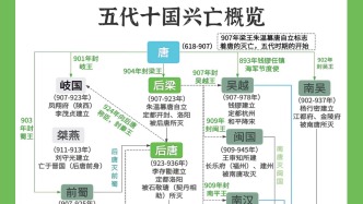 追剧可视化系列：五代十国烽火后，百姓终享《太平年》