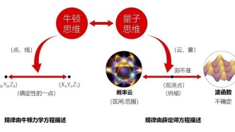 【论坛】量子新闻学与量子传播学论纲‖简文敏 李后强 