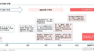AI浪潮下的SaaS變局：席位付費模式受沖擊，行業(yè)護城河何在？