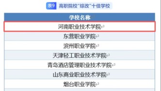 河南职院荣登2025年高职院校“综改”媒体声誉榜首