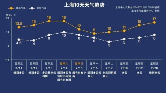 又來了！請戴好口罩！上海緊急提醒：污染過程已經(jīng)開始！持續(xù)到這天結(jié)束......