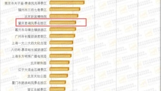 接連上榜！肇慶星湖再入全國(guó)TOP50和TOP20！