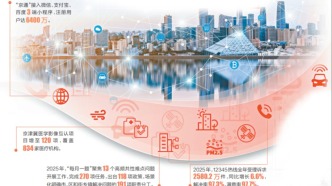 數(shù)智賦能暖萬家