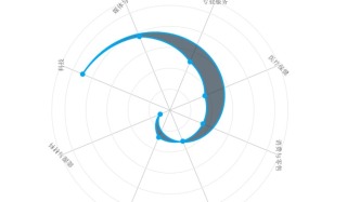 2025年人工智能现状报告：技术与生产力洞察