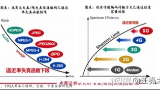 算力、電力之后，AI競爭的下一個核心：6G技術