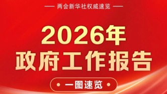 2026年政府工作报告，一图速览！