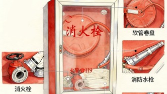 你家门口的“红箱子”  关键时刻如何使用→