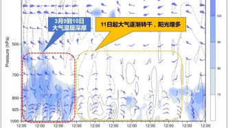 9-10日弱冷空氣攜小雨影響廣東 