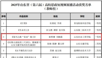 山东农业工程学院教师在2025年山东省（第六届）高校思政短视频展播活动中荣获佳绩