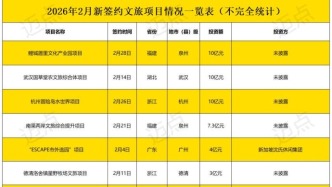 2月共18個(gè)文旅項(xiàng)目簽約，總投資額超47億元