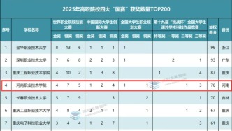 河南职院蝉联高职院校四大“国赛”综合评价全国四强