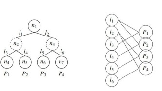 蘭州大學(xué)數(shù)學(xué)院智能計(jì)算研究團(tuán)隊(duì)在組合壓縮感知及其在網(wǎng)絡(luò)斷層掃描中的應(yīng)用研究領(lǐng)域取得重要進(jìn)展