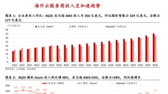 云服務(wù)廠商在AI時代的三大核心能力
