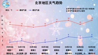 本周五春分邂逅“龍?zhí)ь^”，藏著雙倍美好！下一次要到2045年