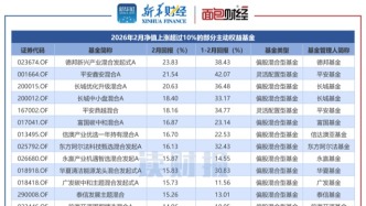 【讀財報】主動權(quán)益基金2月表現(xiàn)：70余只產(chǎn)品凈值漲超10%