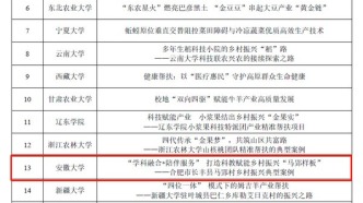 我校精準(zhǔn)幫扶典型項(xiàng)目再獲教育部表彰