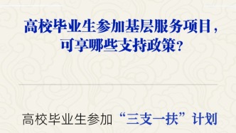 【人社日課·3月25日】高校畢業(yè)生參加基層服務(wù)項(xiàng)目，可享哪些支持政策？