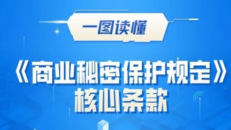 最高可罰500萬！《商業(yè)秘密保護規(guī)定》核心條款，必看！