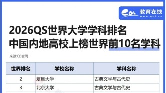 2026QS世界大学学科排名，发布