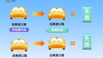 周知！清明假期免費(fèi)通行3天！