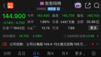 泡泡瑪特，為什么不敢碰AI？