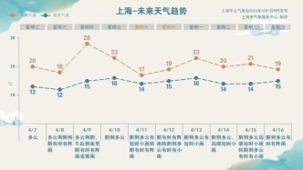 沖上28℃跌到17℃！春雨綿綿不絕，氣溫大起大落！