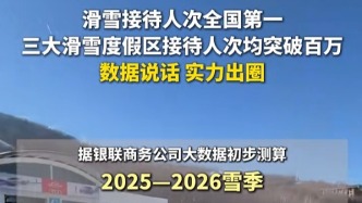 雪季收官！吉林省滑雪接待人次全國第一